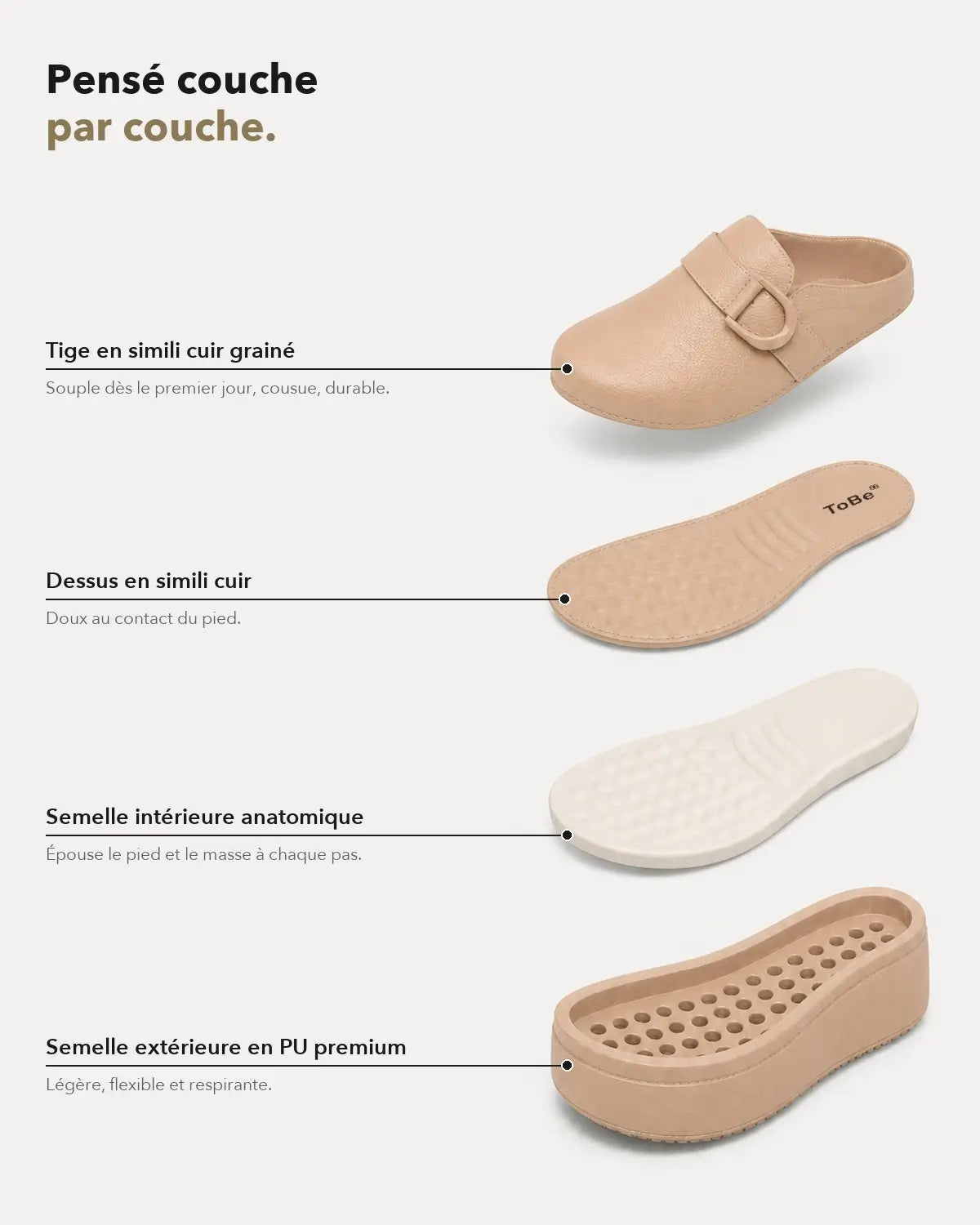 Riva Beige – vue éclatée